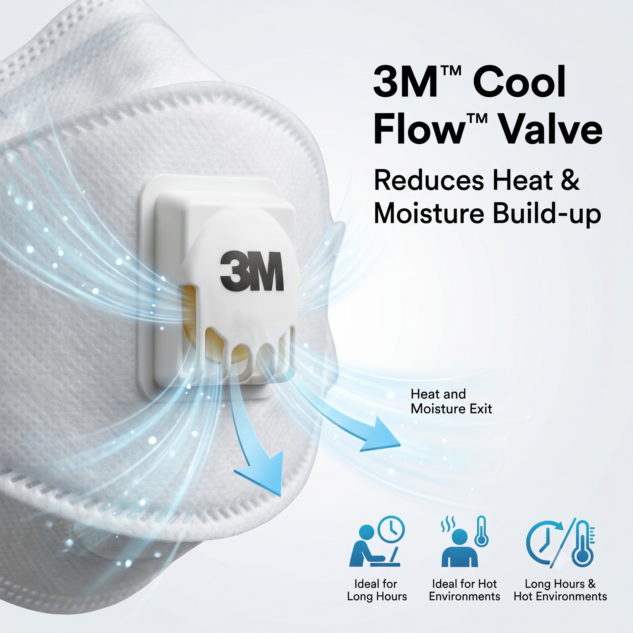 3M 9324CN+ Respirator FFP2 KN9 - Kn95 Respirator Mask 리뷰 및 가격