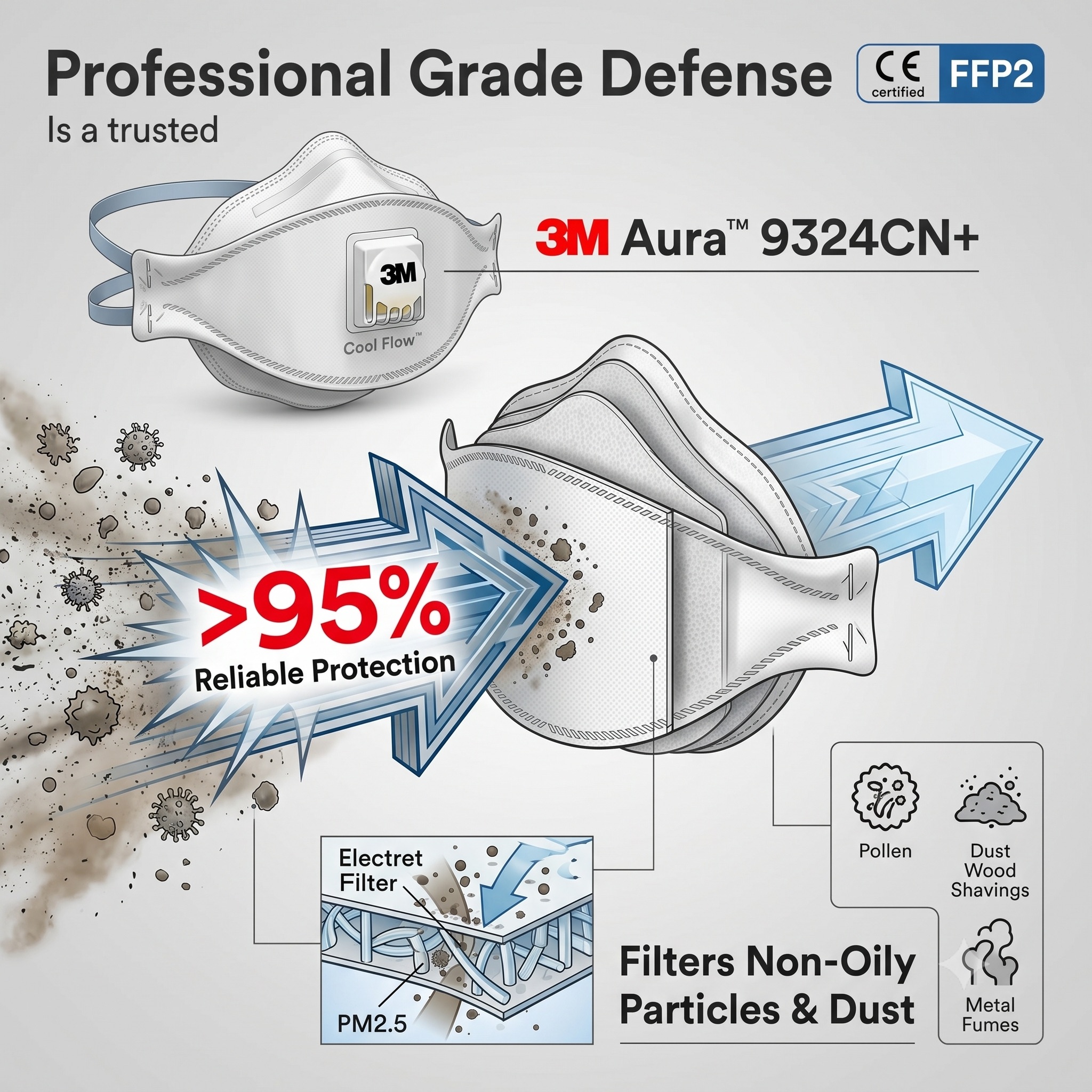3M 9324CN+ Respirator FFP2 KN9 - Kn95 Respirator Mask 리뷰 및 가격