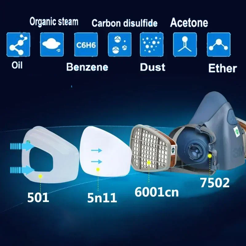 17 in 1  3M 7502 Dust Gas Resp - Dust Mask Construction 리뷰 및 가격
